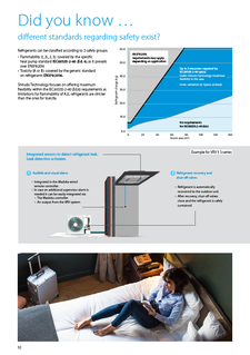 F-gas safety standards overview.pdf F-gas safety standards overview.pdf